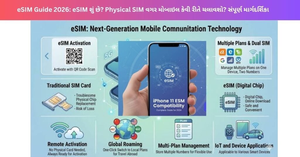 eSIM Guide 2026